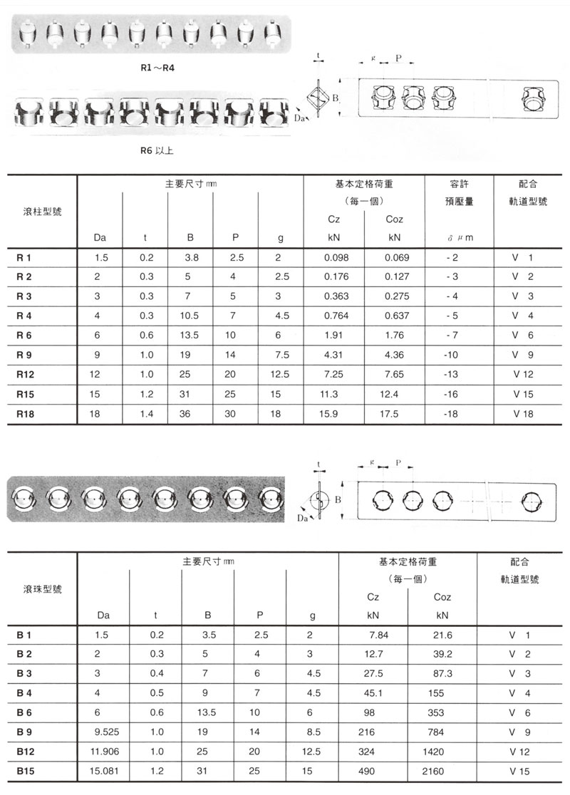 交叉型滑軌