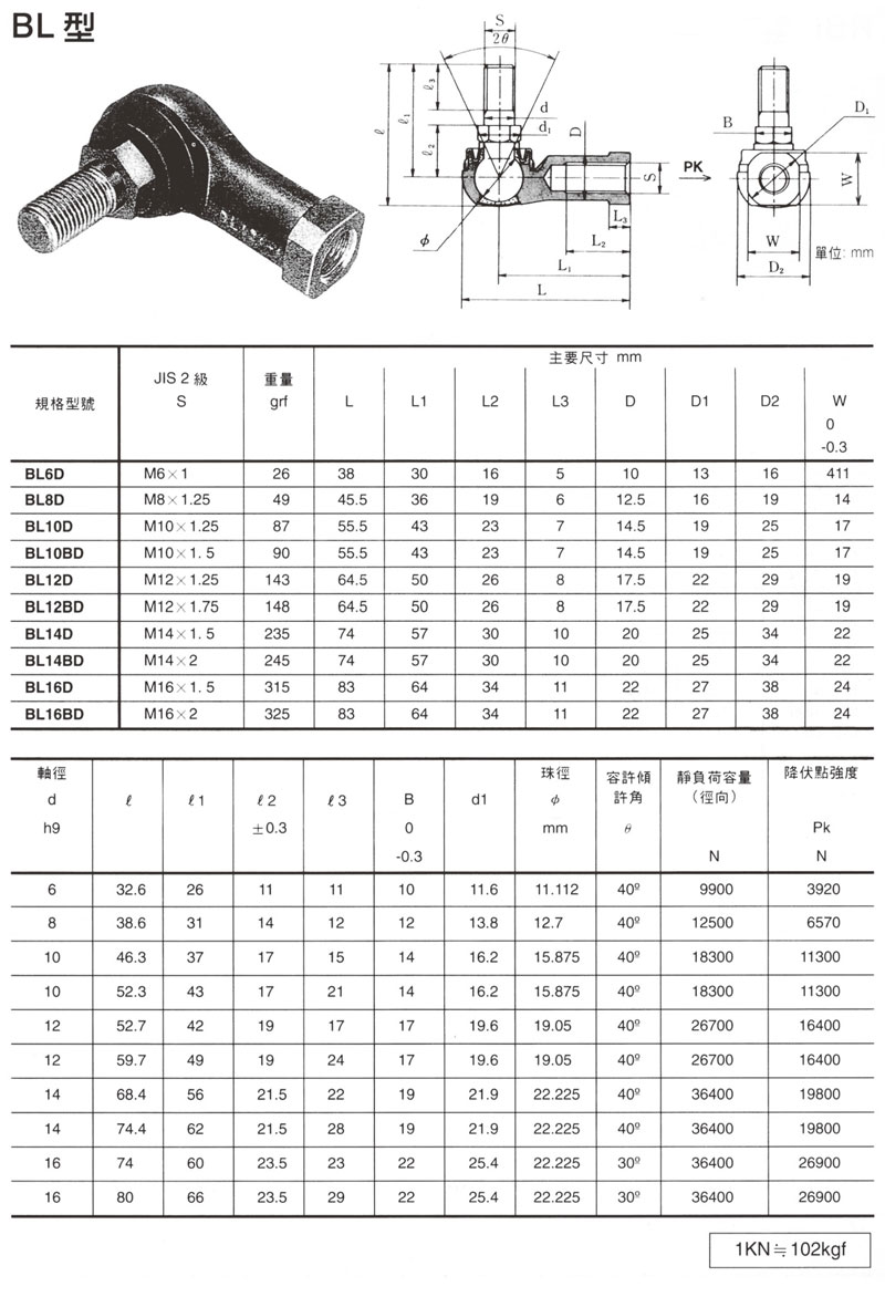 萬向軸承