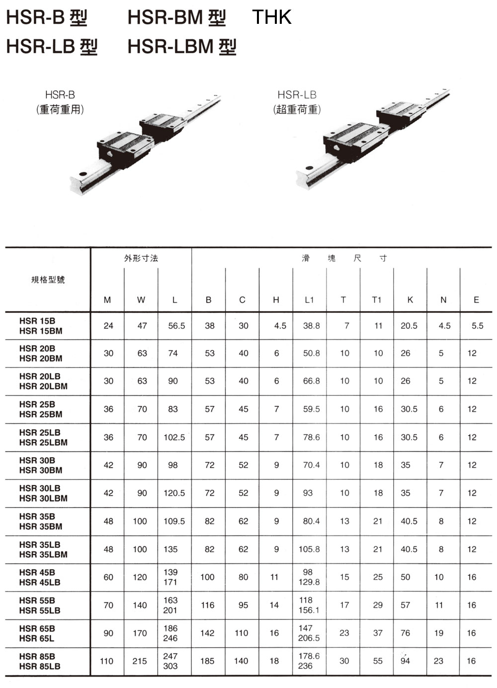 線性滑軌