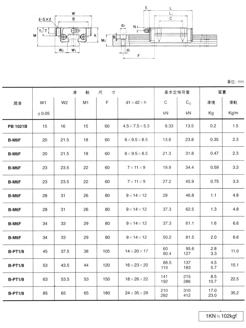 線性滑軌