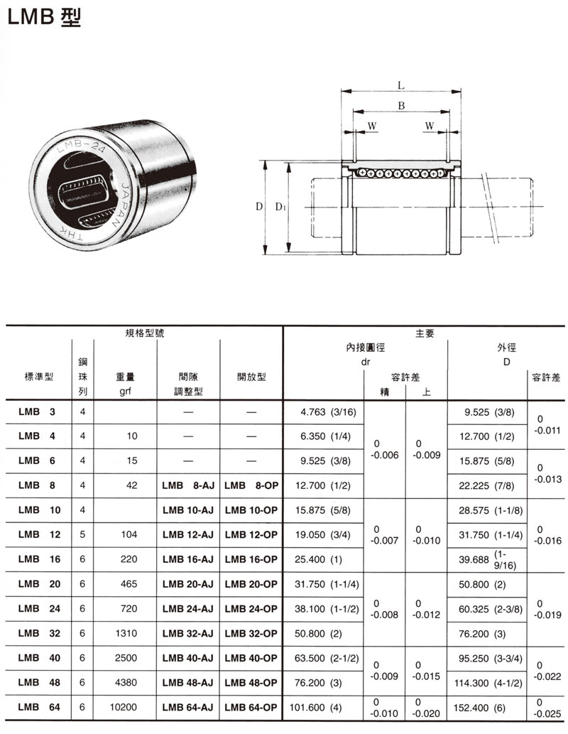 LM直線軸承