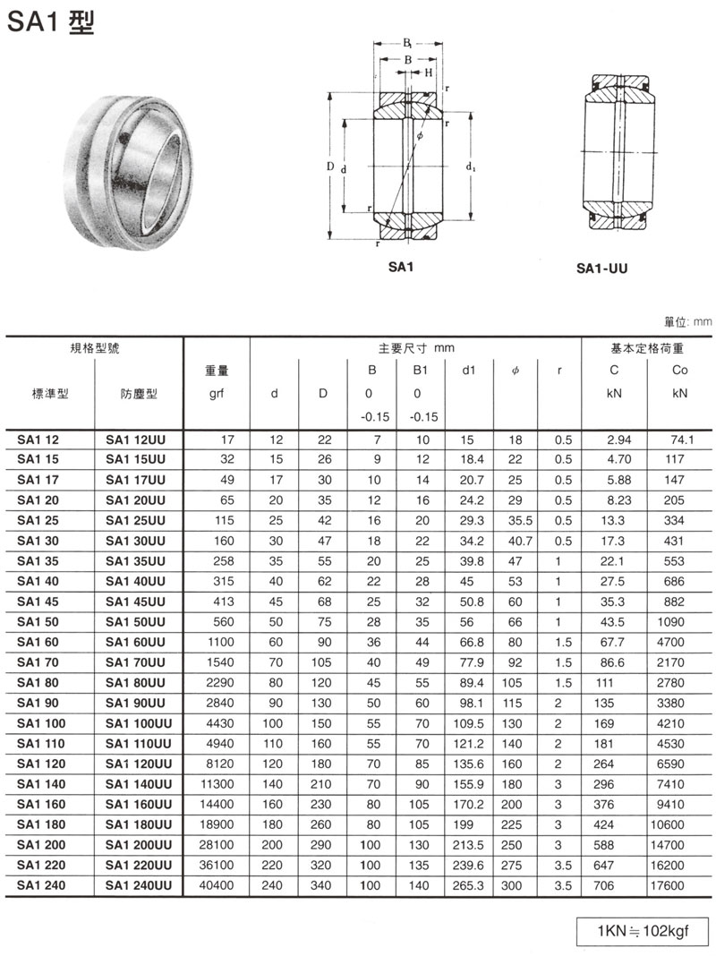 萬向軸承