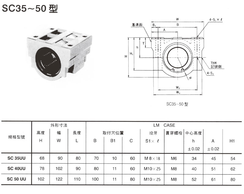 LM連座單元SC型