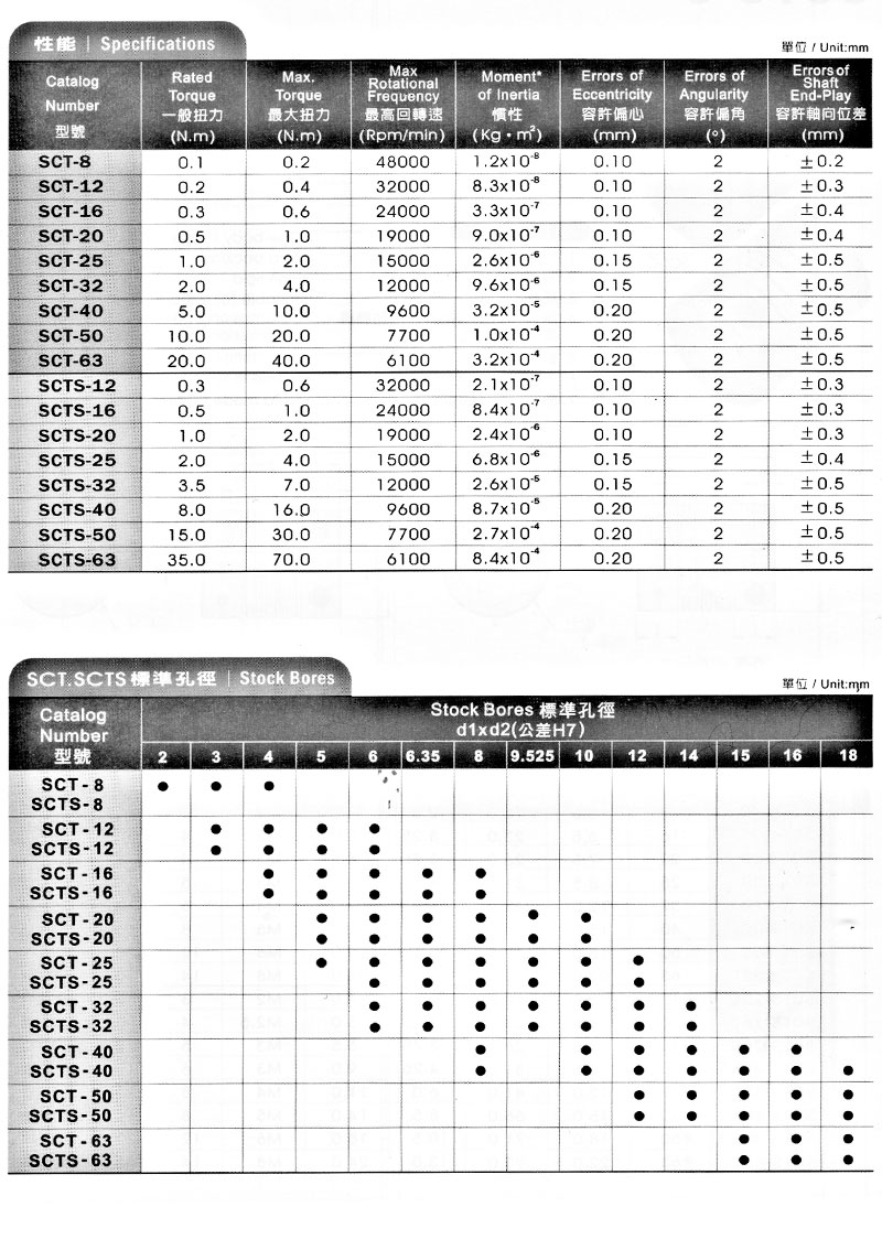 SCT / SCTS 開縫型 / 止付螺絲固定式 / 撓性聯軸器